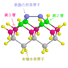 ダイヤモンド層